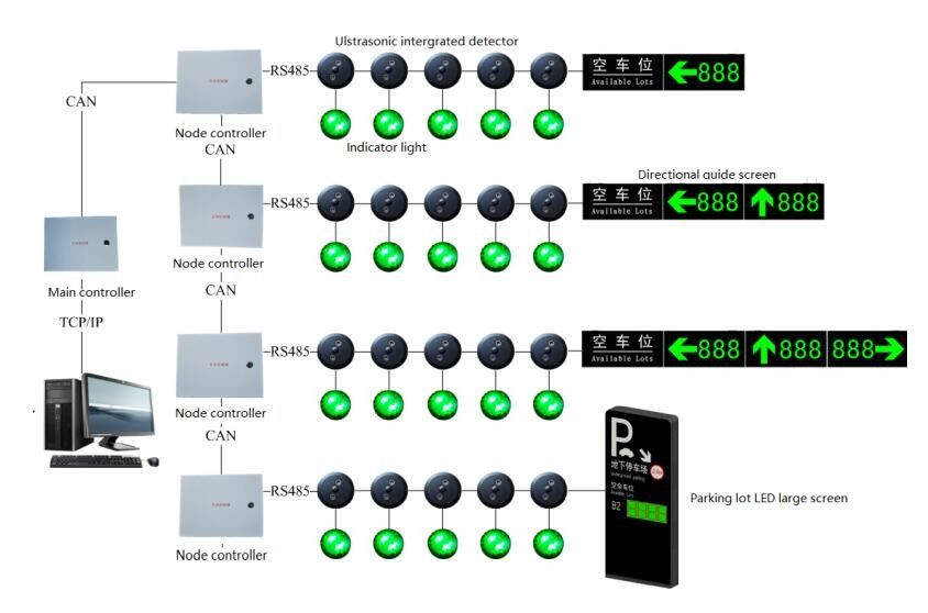 led display system